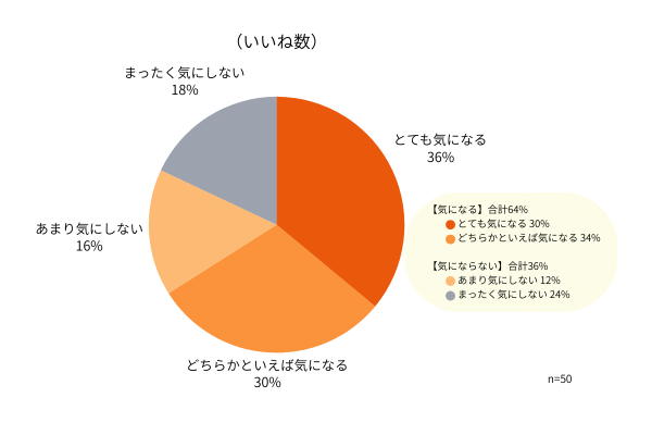 Instagramでフォロワーが増えると何が変わる？ユーザー50名調査で見えた7つの変化
