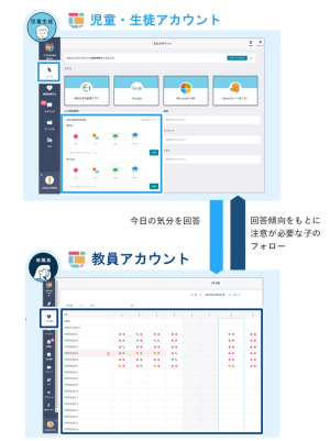 ＜児童・生徒が振り返りを入力する画面イメージ/教員が一覧で確認する画面イメージ＞