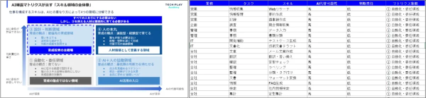 エンジニア・DX人材育成サービス『TECH PLAY Academy』AI導入担当者向け、AI定着を成功に導く組織設計を解説したホワイトペーパーを公開
