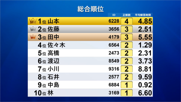 クイズ解答システム「アンサータッチ(R)」を用いた特典付きビジネスクイズ大会を2月16日(月)、2月24日(火)に開催！