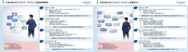 エンジニア・DX人材育成サービス『TECH PLAY Academy』、組織設計で企画と意思決定が前に進む！ホワイトペーパーで解説