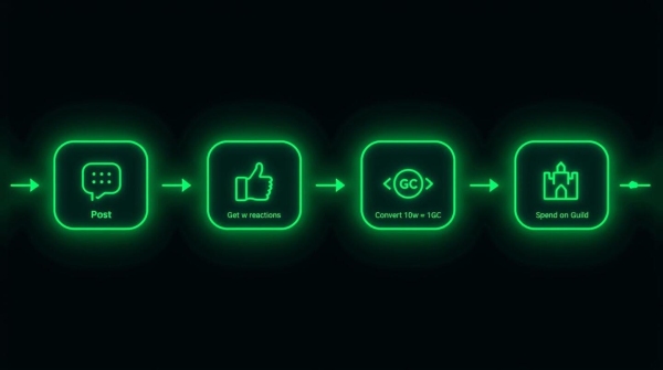 消滅型過疎SNS「草マップw」にギルド機能を実装。21人で自治組織を作る必要があったのかは、聞かないでほしい。