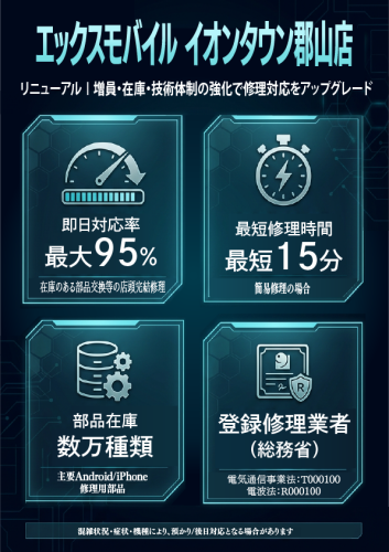 エックスモバイル イオンタウン郡山店、「相談先が見つからない」高難易度修理に応える：iPhone／Android対応を強化