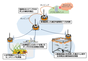 ＜本実証のイメージ図＞