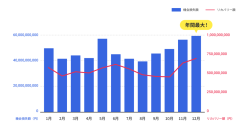 <調査報告>ECサイトのカゴ落ち率は平均約62.9%、機会損失額は売上の約2.6倍。~株式会社イー・エージェンシー