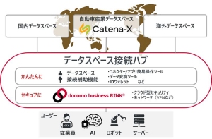 <データスペース接続ハブのイメージ>