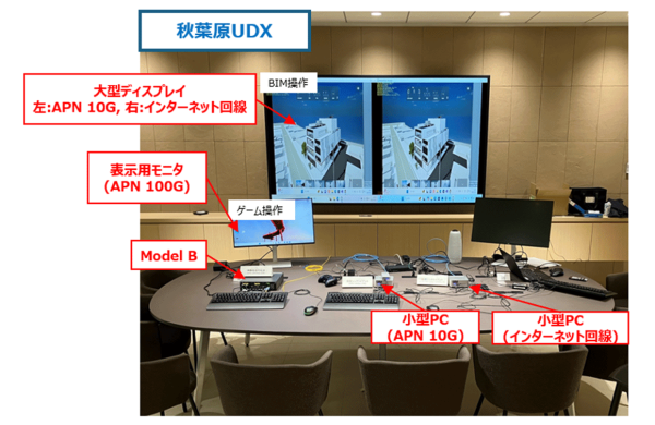 IOWN(R) APNを活用した新たなオフィスモデルの検証を実施