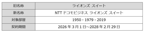 NTTドコモビジネスが施設命名権スポンサー契約を締結