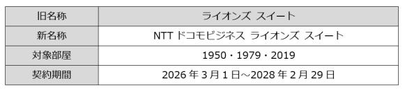 NTTドコモビジネスが施設命名権スポンサー契約を締結