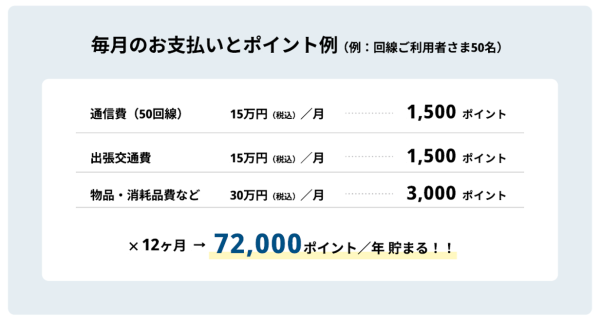 NTTドコモビジネスがJCBと提携し、通信費削減を実現するドコモビジネスCARDの提供を開始