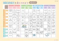 名古屋市の教育ＤＸ推進に向けた連携協定を締結