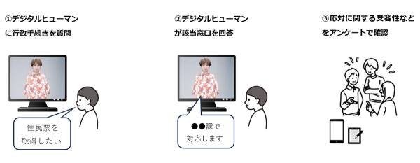 沖縄県内初！コミュニケーションAIを活用した行政窓口案内に関する実証実験を開始