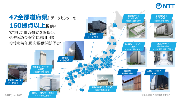 AI活用の進展に合わせたリソース最適化・オペレーションを実現するAIネイティブインフラ「AIOWN」の展開