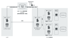 AIエージェント経済圏の信頼の基盤となる「AIエージェント属性情報レジストリ(仮称)」のプロトタイプを開発