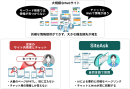 Googleの「Agent Search」とハルシネーションを強力に抑止する「3層AIガードレール」搭載。安心な会話型AIサイト内検索『SiteAsk』リリース
