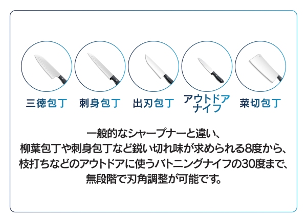 固定してスライドするだけ！素人でもプロ並みの切れ味へ　ダイヤモンド砥石採用の高精度包丁研ぎ器「刃之匠」をCAMPFIREで販売中