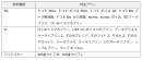 ■「シンプルプラン」料金拡充内容