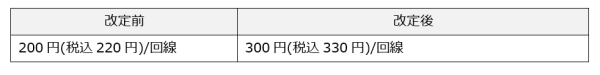 「mopera U Uスタンダードプラン」の提供を終了ならびに「mopera U シンプルプラン」の月額料金改定ならびに5G対応について