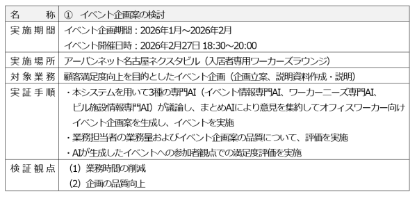 AIコンステレーション(R)を活用したビル運営管理の高度化・効率化に関する実証を実施