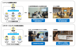 〈本実証の概要〉