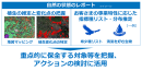 <自然資本モニタリングソリューションのアウトプットイメージ>