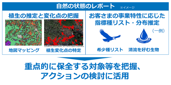 自然資本モニタリングソリューションの提供開始について