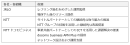 NTTジャパンラグビー リーグワン2025-26 プレーオフトーナメント決勝の舞台でIOWN(R)を活用したリモートによるTMOを実施