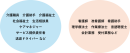 『みーつけあエージェント』が医療・福祉領域を新たに転職支援 提供領域を拡張し再始動
