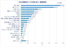 Qoo10「働く女性の2026年夏のボーナスに関する調査」結果発表　2026年夏のボーナス目前！女性たちのお金の使い方は？