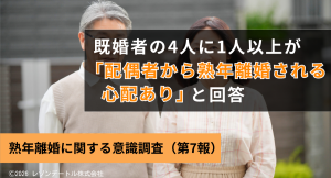 4人に1人以上の既婚者が「配偶者から熟年離婚される心配がある」──熟年離婚を切り出されたら？約半数の人が”条件次第”と回答