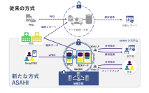 患者と医療・社会をつなぐ秘密計算を用いた世界初の秘匿型ePROシステムで有効性を確認