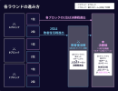 【サードウェーブ】 『全日本AIハッカソン 2026』 優勝チームは賞金10万円 最終予選 8月22日(土)オンラインで開催 参加者募集開始