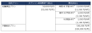<分析AIオプション(学習・推論)利用料金>