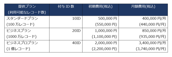 秘密計算技術を利用した分析クラウドサービス「析秘MPC」の分析AIオプション(学習・推論)を提供開始