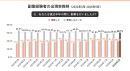 副業マッチングサービス『lotsful』、副業に関する定点調査(2026春)を実施