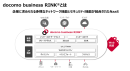 「docomo business RINK(R)」のサービス全体像