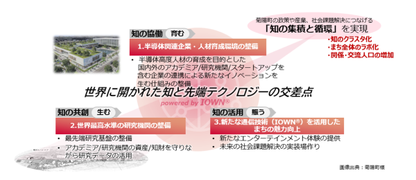 NTTドコモビジネスと菊陽町、「知の集積」の活性化に関する包括連携協定を締結