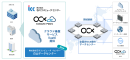 ICCとBBIX、「OCF（OCX Compute Fabric）」の接続拠点に「白山データセンター」を追加 ～新たにクラウド基盤サービスOCFの提供を開始～