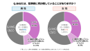 隠しごとをしている既婚者は36.4％！夫婦間の「隠しごと」はアリ？ナシ？