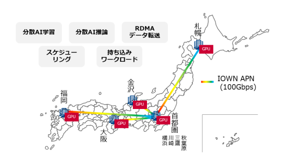 IOWN(R) APNを活用した全国広域分散GPU実証環境「GPU over APN Testbed」を提供開始