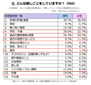 夫婦の隠しごとの中身とは？いつから隠している？配偶者に言えない秘密に迫る