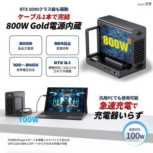 天空、ポータブルゲーミングPCを極限のデスクトップ環境へ拡張するMCIO 8i搭載eGPUドック「GPD G2 国内正規版」を発売