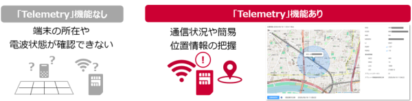 岡野バルブ製造とNTTドコモビジネス、セキュアなバルブの遠隔診断ソリューションの提供を開始