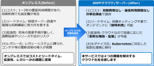 <本サービスの特長>