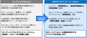 国内初、NTTドコモビジネスが Nutanixソフトウェア の「完全従量課金」クラウドサービスを提供開始