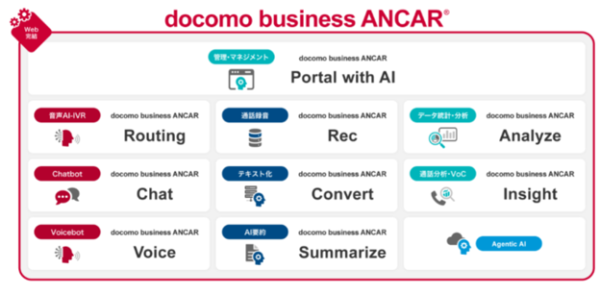 「docomo business ANCAR(R) Routing」を宮城県岩沼市役所に導入