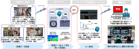 火力発電所における巡視点検のスマート化に向けた取り組みについて