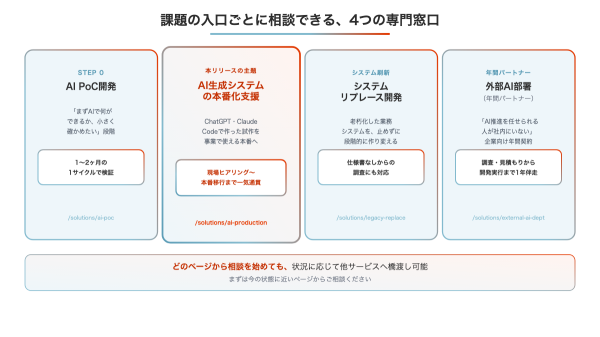 大人数体制は本当に安心か。ゼットリンカー、あえて少人数精鋭でAI駆動開発に挑む理由を公開