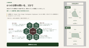 企業も人も、AI時代に生み出す価値は「6つのD」で決まる。——自社のデジタル主権を6つの問いで可視化する無料ツール「6D戦略診断」を公開