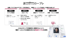 京都中央信用金庫、「エクサベース ロープレ」を導入し職員の応対力向上に向けたAI活用型研修を実施